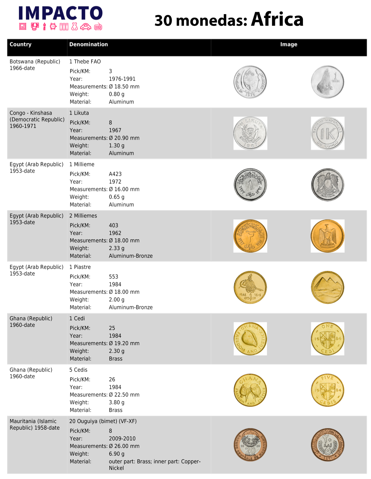 Colección Exclusiva de 30 Monedas de África de los siglos XX-XXI