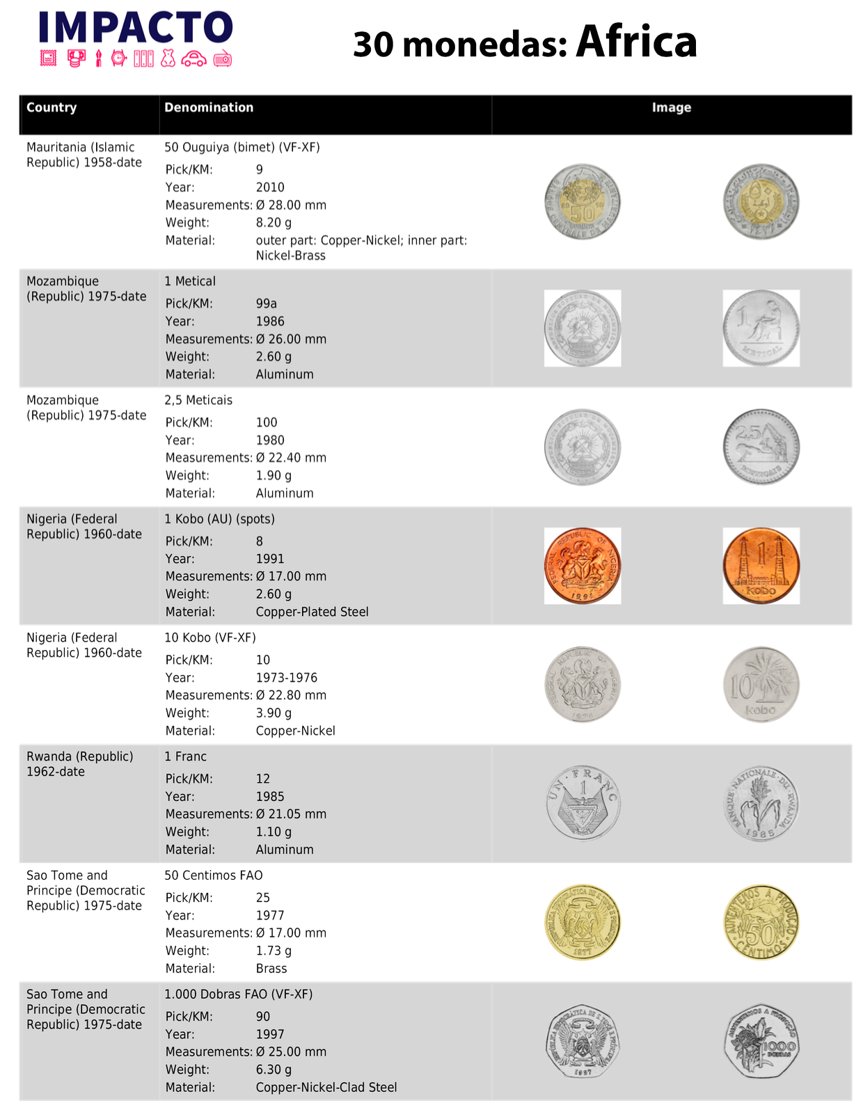 Colección Exclusiva de 30 Monedas de África de los siglos XX-XXI