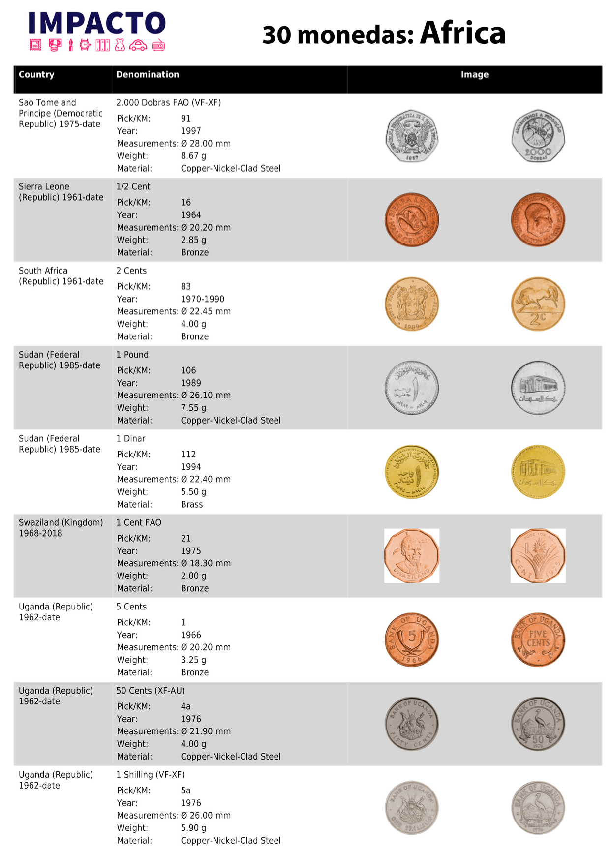 Colección Exclusiva de 30 Monedas de África de los siglos XX-XXI