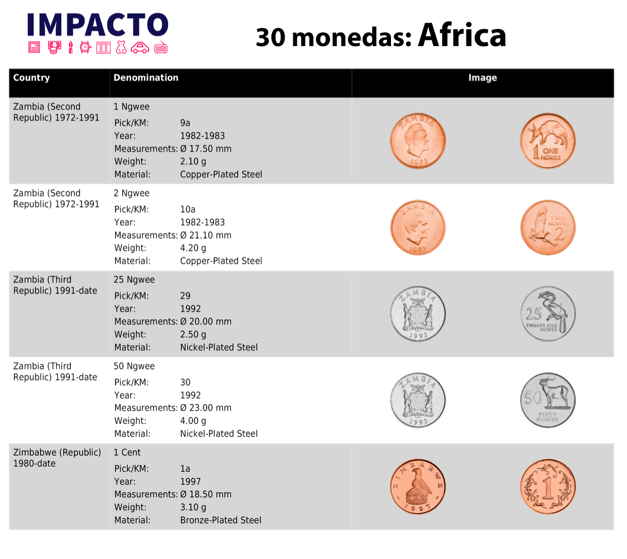 Colección Exclusiva de 30 Monedas de África de los siglos XX-XXI