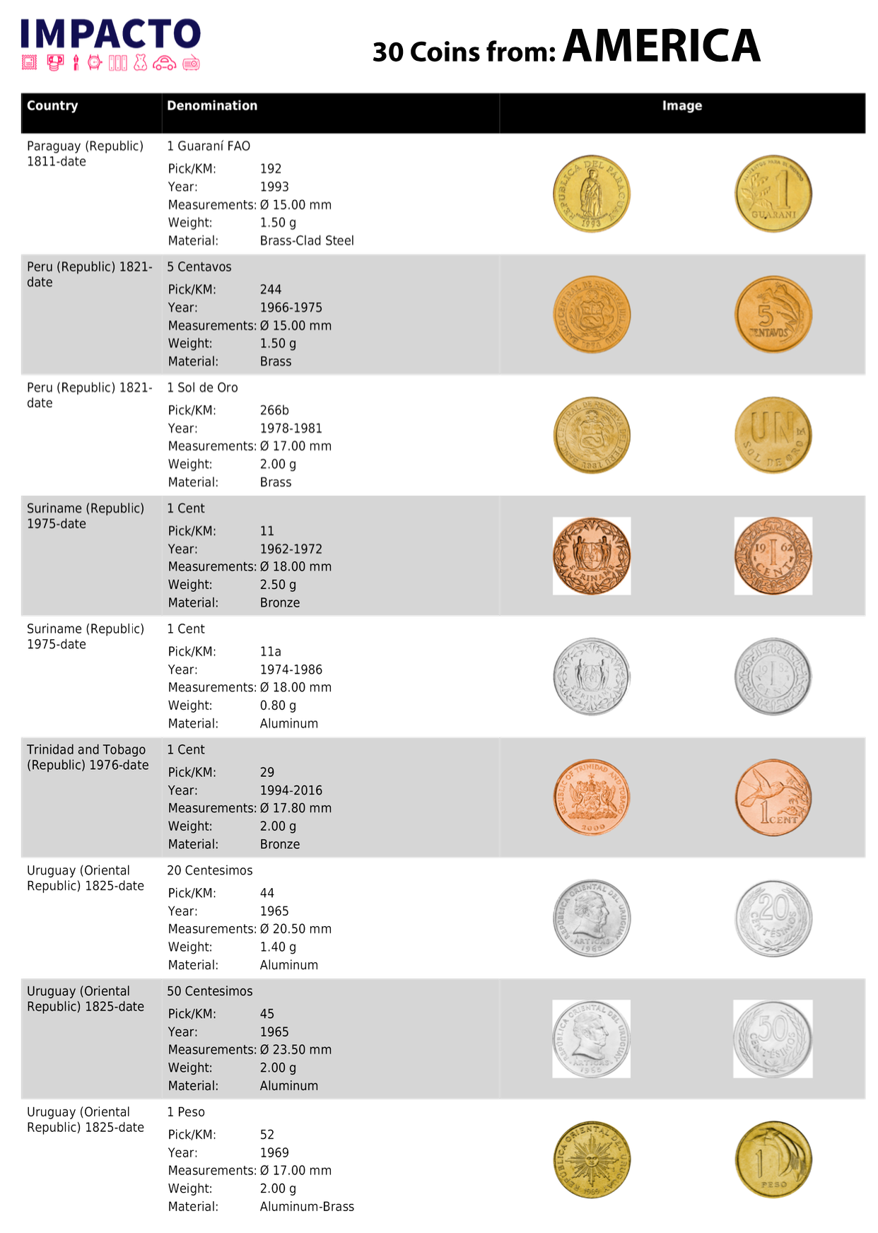 Colección Exclusiva de 30 Monedas de América de los siglos XX-XXI