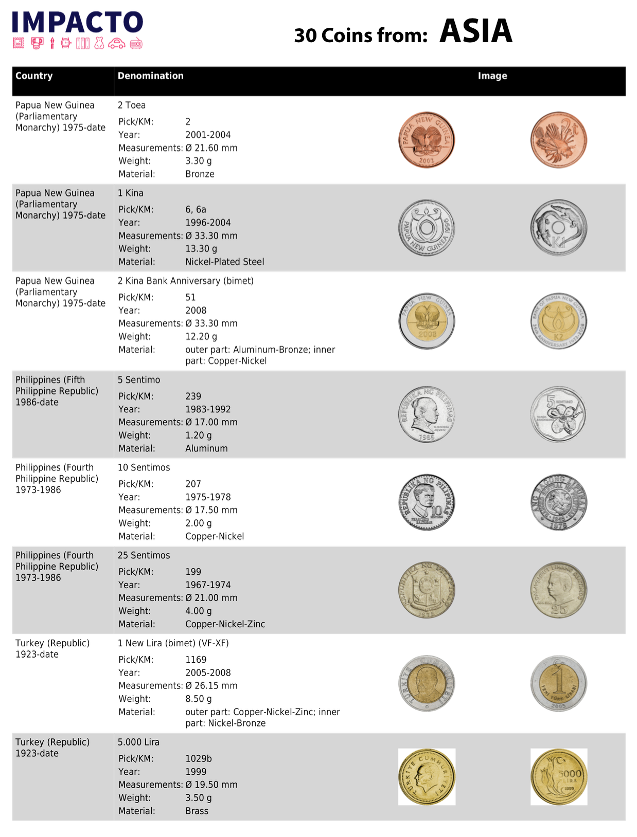 Colección Exclusiva de 30 Monedas de Asia de los siglos XX-XXI