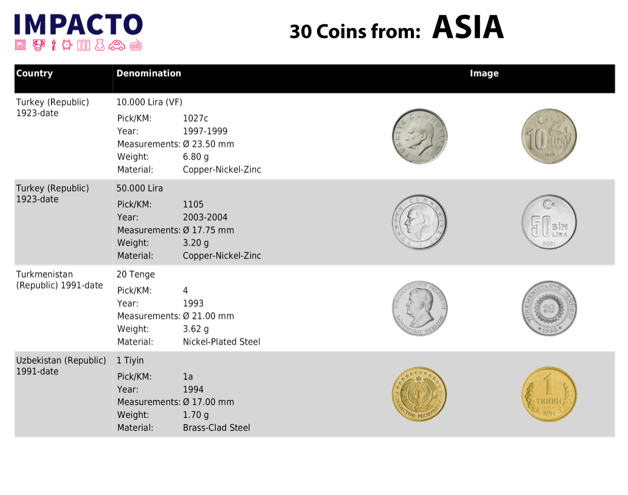 Colección Exclusiva de 30 Monedas de Asia de los siglos XX-XXI