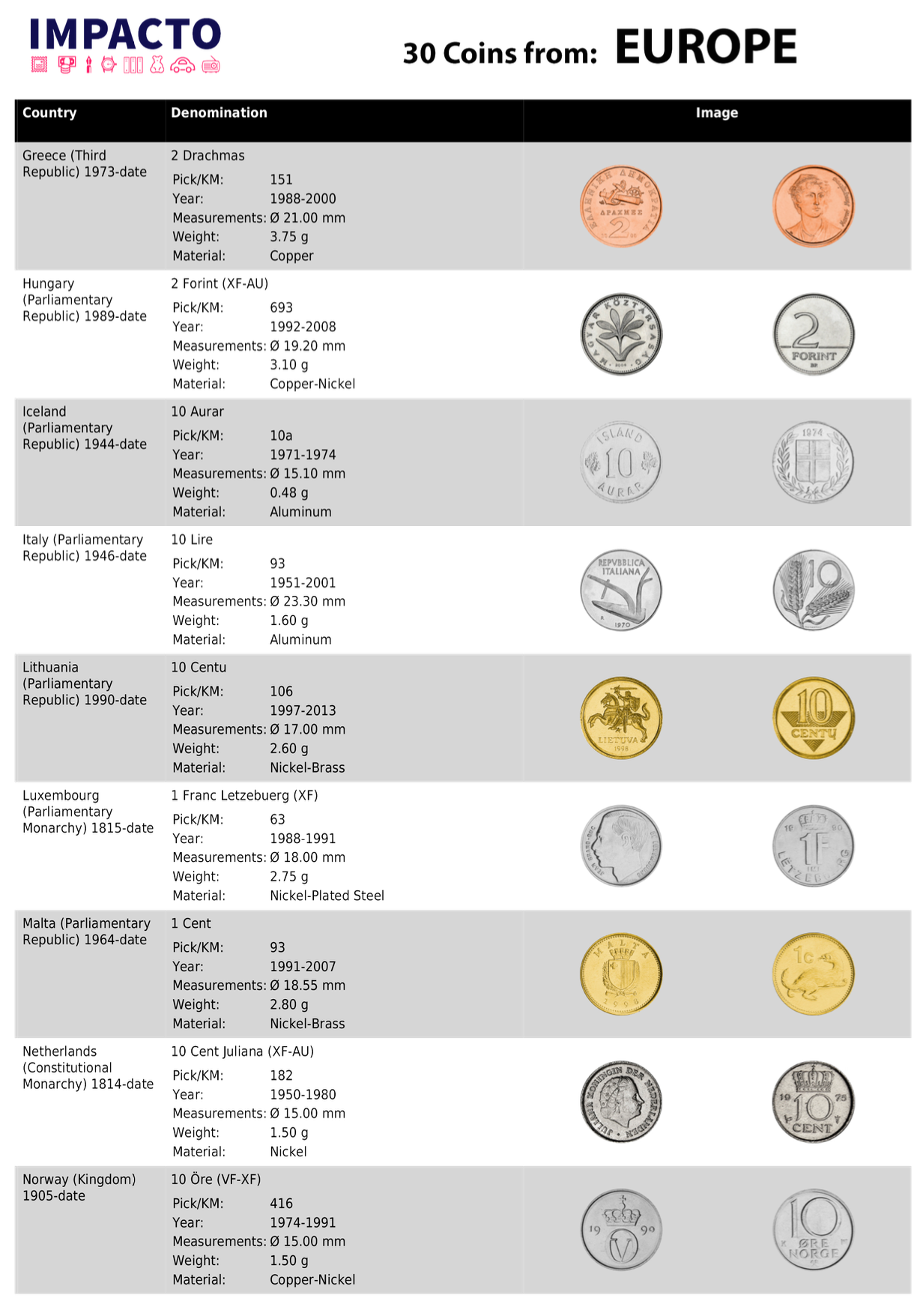 Colección Exclusiva de 30 Monedas de Europa de los siglos XX-XXI