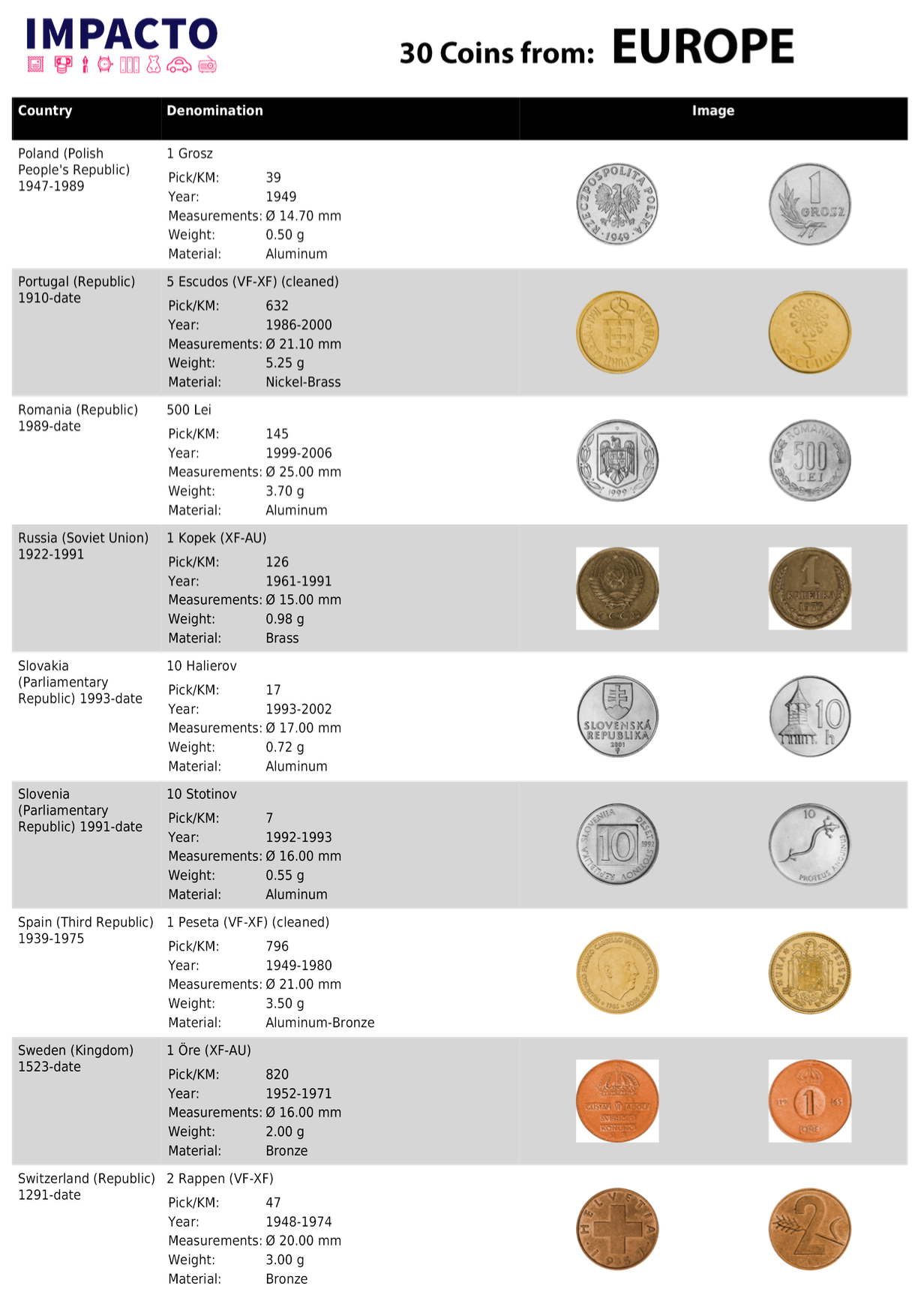 Colección Exclusiva de 30 Monedas de Europa de los siglos XX-XXI