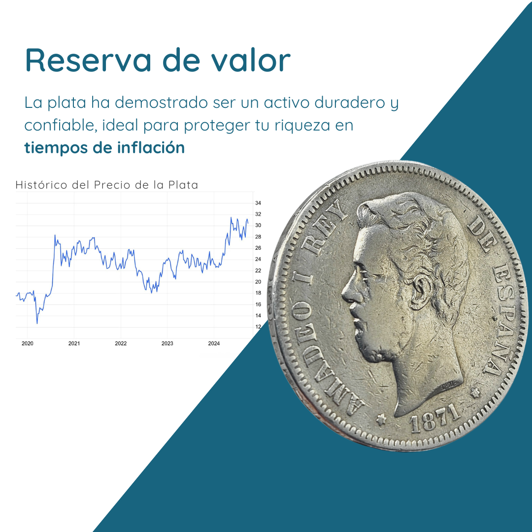 Colección Real Exclusiva: 6 Monedas Auténticas de 5 Pesetas de Plata (1871-1912)